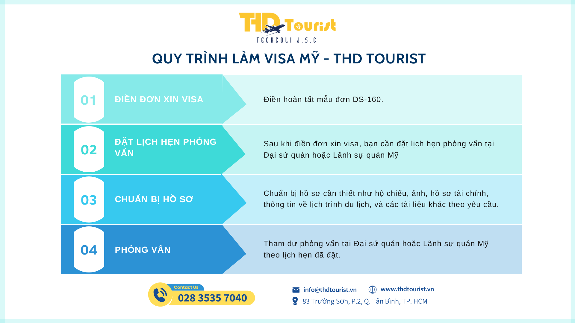 Quy trình làm visa Mỹ - THD Tourist