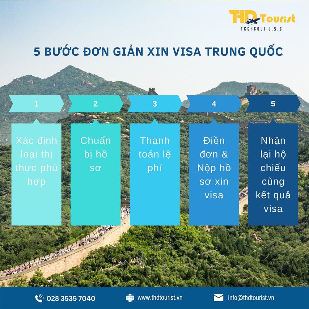 Dịch vụ làm visa Trung Quốc du lịch – công tác – thăm thân