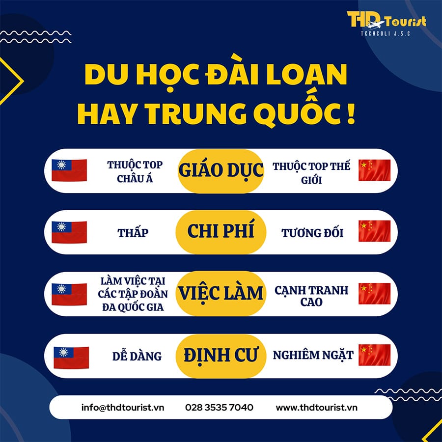 Du Học Đài Loan Hay Trung Quốc Nên Chọn Điểm Đến Nào